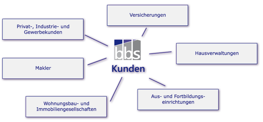 Kunden